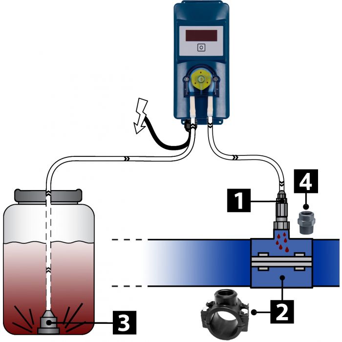 AquaForte DosaTech pompe de dosage